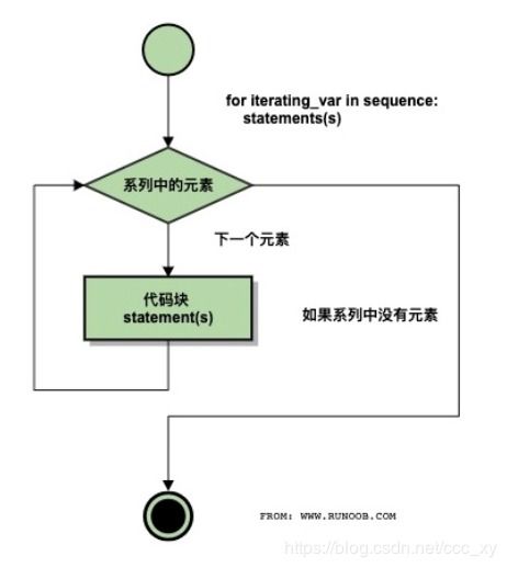 程序设计基础pathon知识点